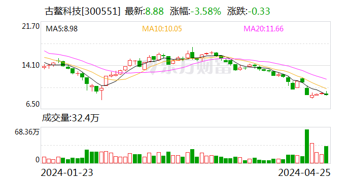 古鳌科技：公司实际控制人被刑事拘留